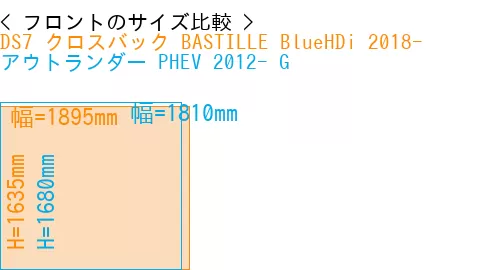 #DS7 クロスバック BASTILLE BlueHDi 2018- + アウトランダー PHEV 2012- G